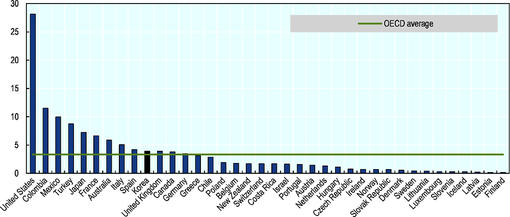 Figure 4.1. Average number of disaster events per year, 1980-2016